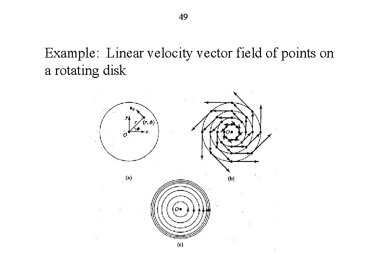 49 Example: Linear velocity vector field of points on a rotating disk 