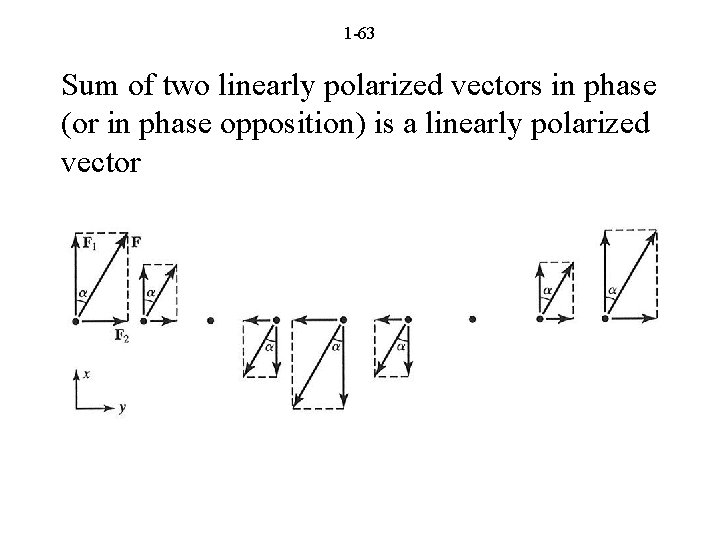 1 -63 Sum of two linearly polarized vectors in phase (or in phase opposition)