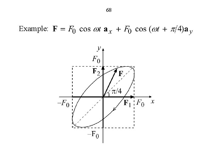 68 Example: 