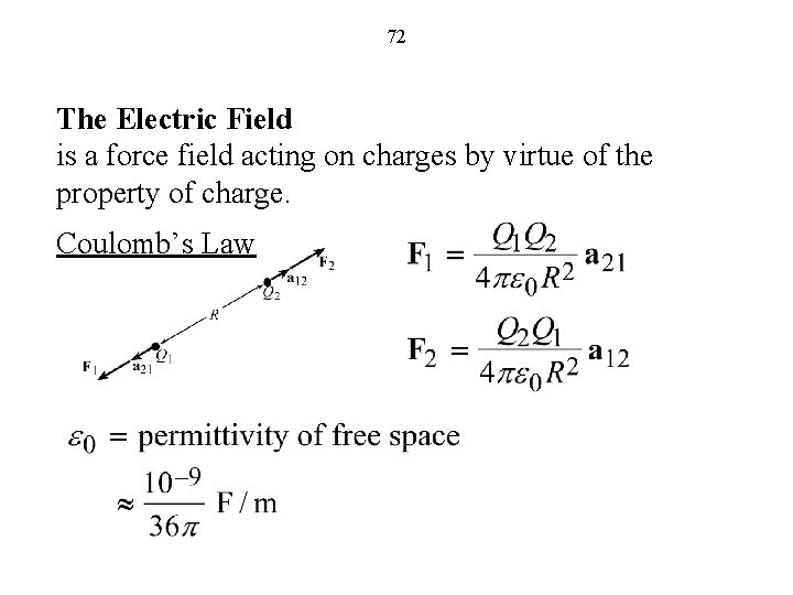 72 The Electric Field is a force field acting on charges by virtue of
