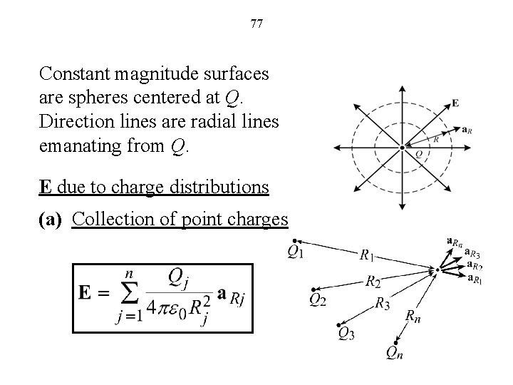 77 Constant magnitude surfaces are spheres centered at Q. Direction lines are radial lines