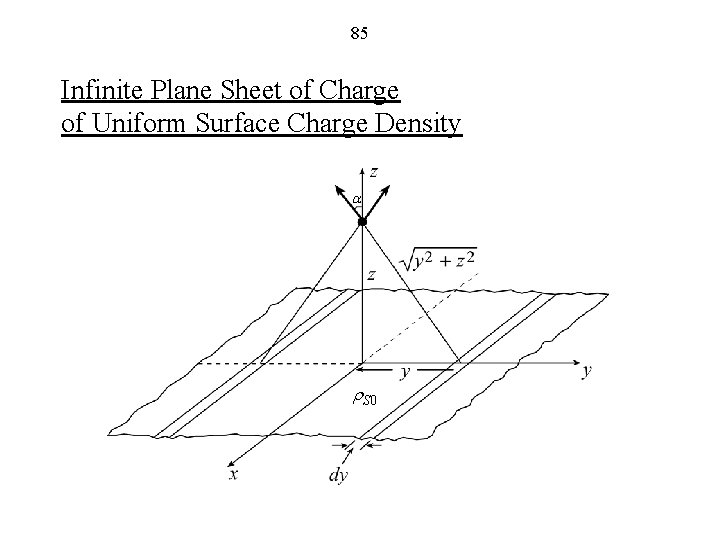 85 Infinite Plane Sheet of Charge of Uniform Surface Charge Density a r. S