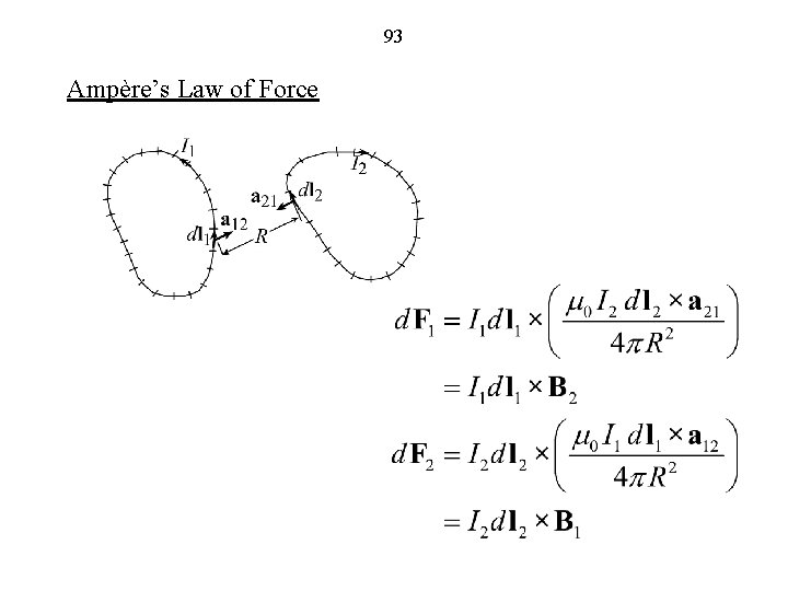 93 Ampère’s Law of Force 