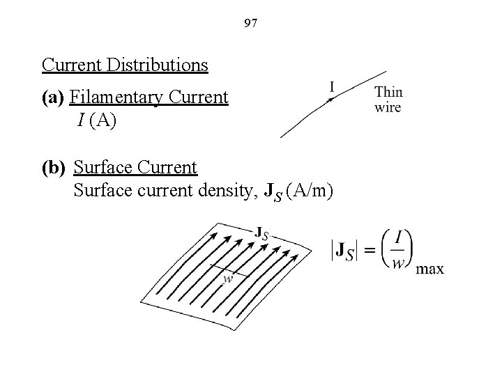 97 Current Distributions (a) Filamentary Current I (A) (b) Surface Current Surface current density,
