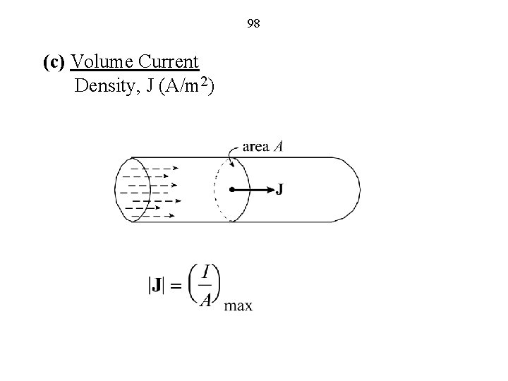 98 (c) Volume Current Density, J (A/m 2) 