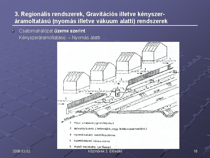 3. Regionális rendszerek, Gravitációs illetve kényszeráramoltatású (nyomás illetve vákuum alatti) rendszerek Csatornahálózat üzeme szerint