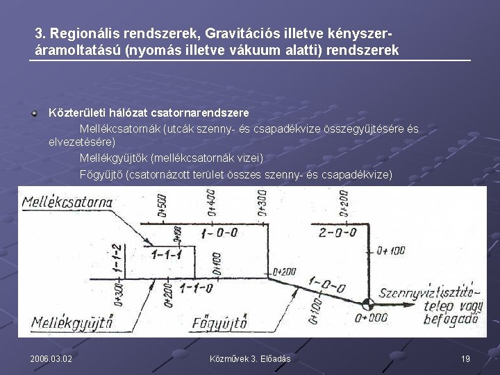 3. Regionális rendszerek, Gravitációs illetve kényszeráramoltatású (nyomás illetve vákuum alatti) rendszerek Közterületi hálózat csatornarendszere