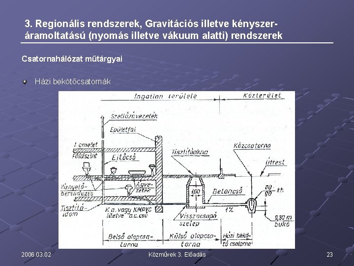 3. Regionális rendszerek, Gravitációs illetve kényszeráramoltatású (nyomás illetve vákuum alatti) rendszerek Csatornahálózat műtárgyai Házi