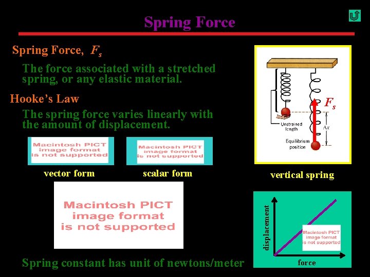 Spring Force, Fs The force associated with a stretched spring, or any elastic material.