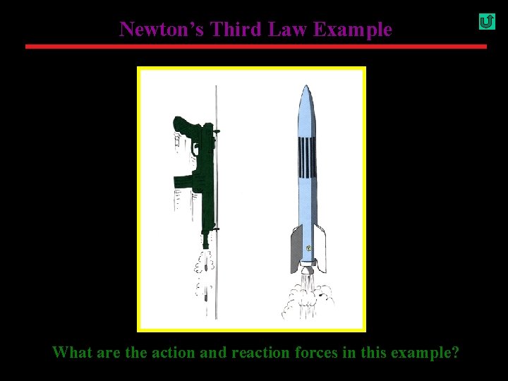 Newton’s Third Law Example What are the action and reaction forces in this example?