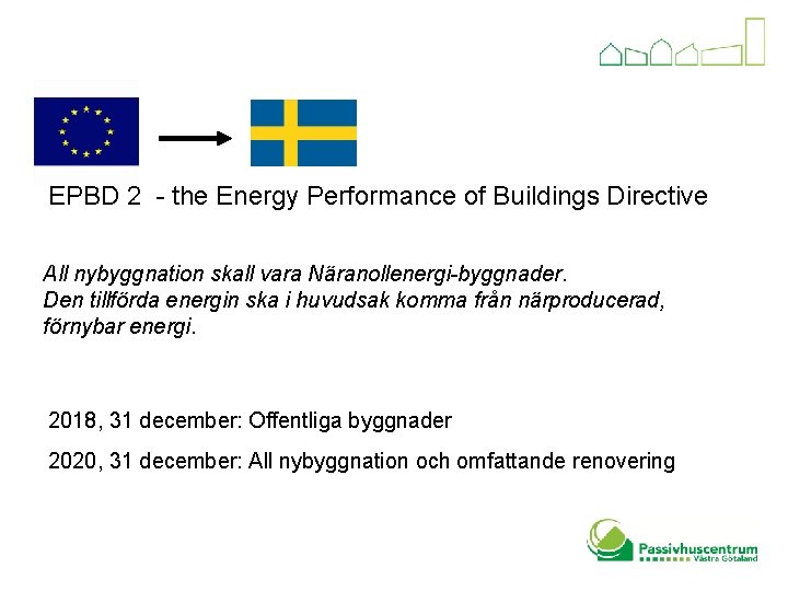 EPBD 2 - the Energy Performance of Buildings Directive All nybyggnation skall vara Näranollenergi-byggnader.