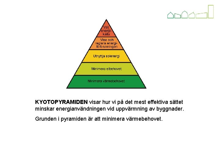 KYOTOPYRAMIDEN visar hur vi på det mest effektiva sättet KYOTOPYRAMIDEN minskar energianvändningen vid uppvärmning