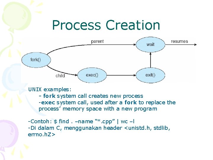 Process Creation UNIX examples: - fork system call creates new process -exec system call,