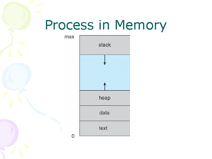 Process in Memory 