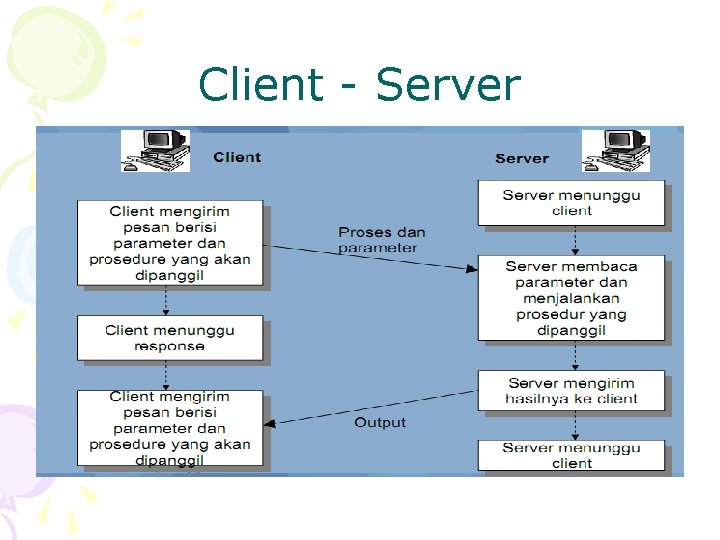 Client - Server 