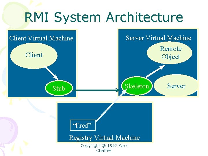 RMI System Architecture Server Virtual Machine Client Virtual Machine Remote Object Client Skeleton Stub