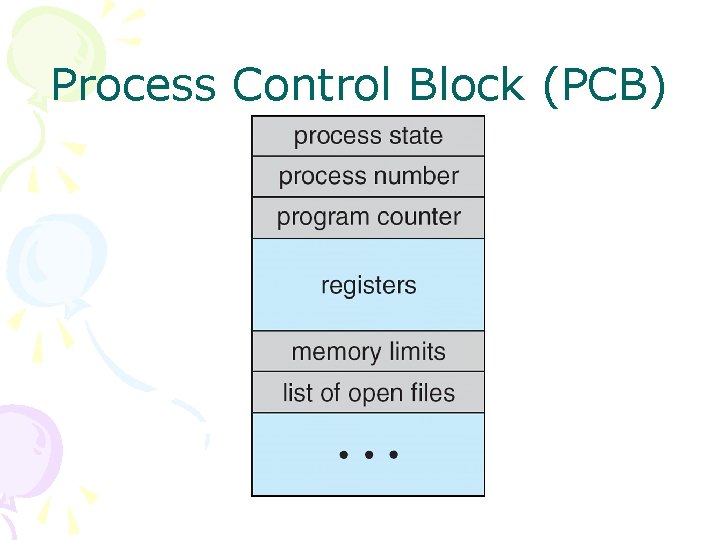 Process Control Block (PCB) 