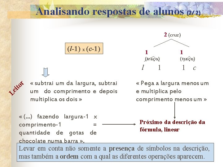 Analisando respostas de alunos (2/ 2) 2 (cruz) (l-1) x (c-1) Le ito r