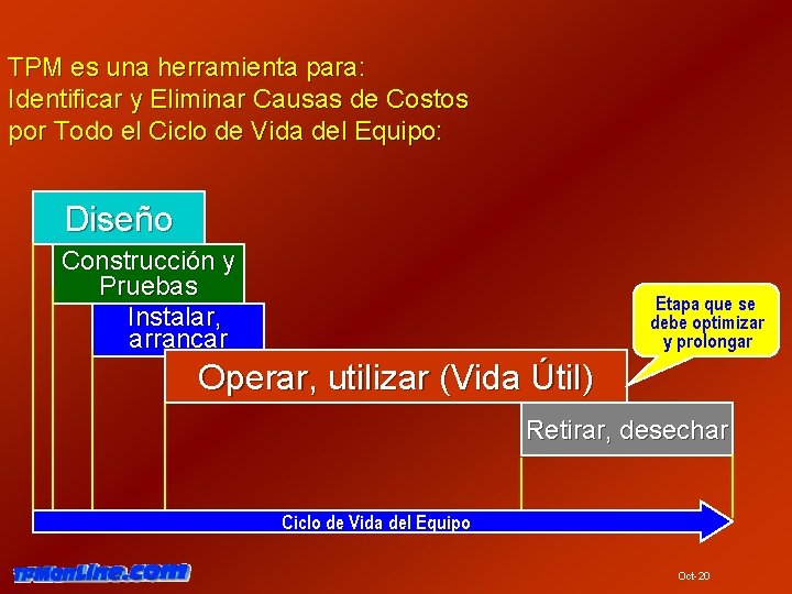 TPM es una herramienta para: Identificar y Eliminar Causas de Costos por Todo el