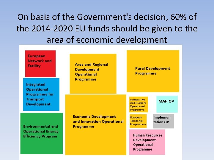 On basis of the Government's decision, 60% of the 2014 -2020 EU funds should