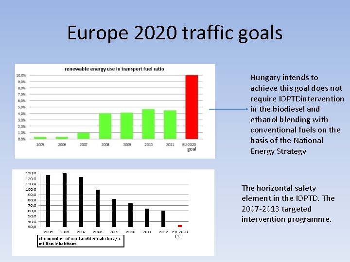 Europe 2020 traffic goals Hungary intends to achieve this goal does not require IOPTDintervention