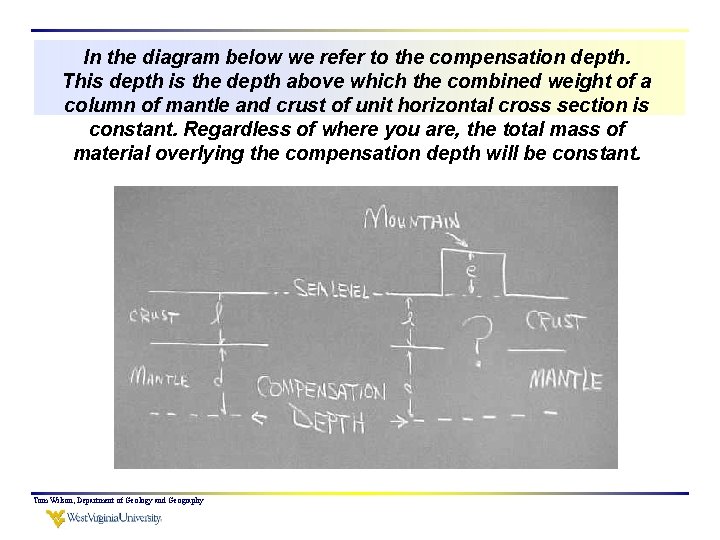 In the diagram below we refer to the compensation depth. This depth is the