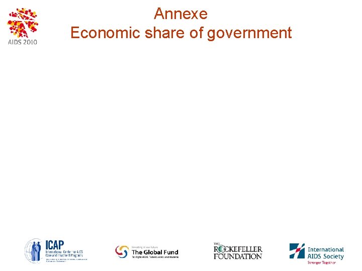 Annexe Economic share of government 