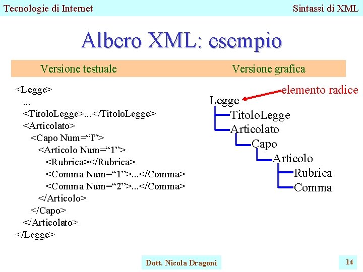 Tecnologie di Internet Sintassi di XML Albero XML: esempio Versione testuale Versione grafica <Legge>. Tecnologie di Internet Sintassi di XML Albero XML: esempio Versione testuale Versione grafica <Legge>.