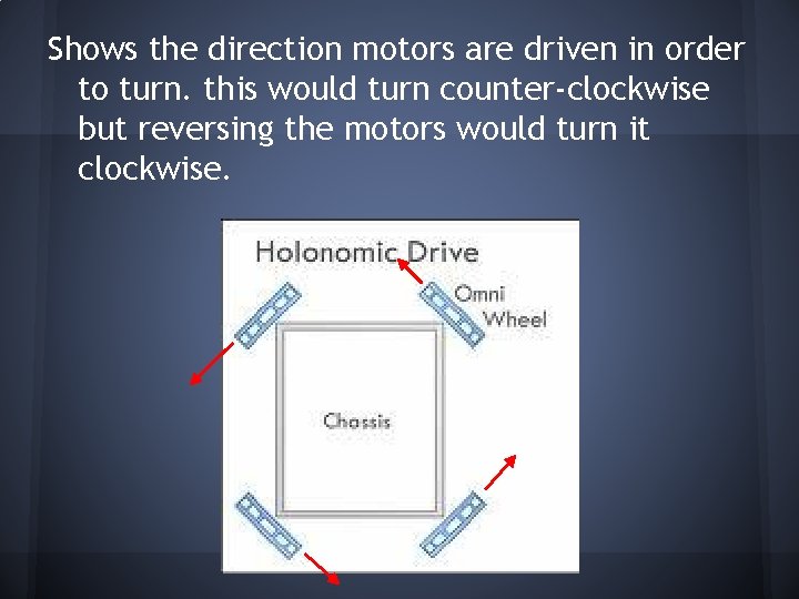 Shows the direction motors are driven in order to turn. this would turn counter-clockwise Shows the direction motors are driven in order to turn. this would turn counter-clockwise