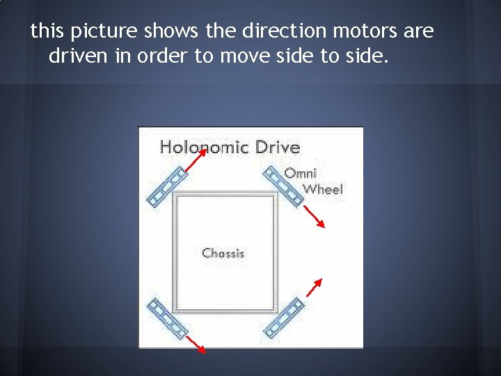 this picture shows the direction motors are driven in order to move side to this picture shows the direction motors are driven in order to move side to
