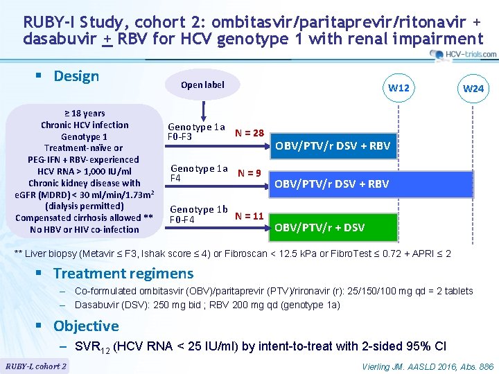 RUBY-I Study, cohort 2: ombitasvir/paritaprevir/ritonavir + dasabuvir + RBV for HCV genotype 1 with