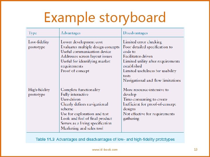 Example storyboard www. id-book. com 13 Example storyboard www. id-book. com 13