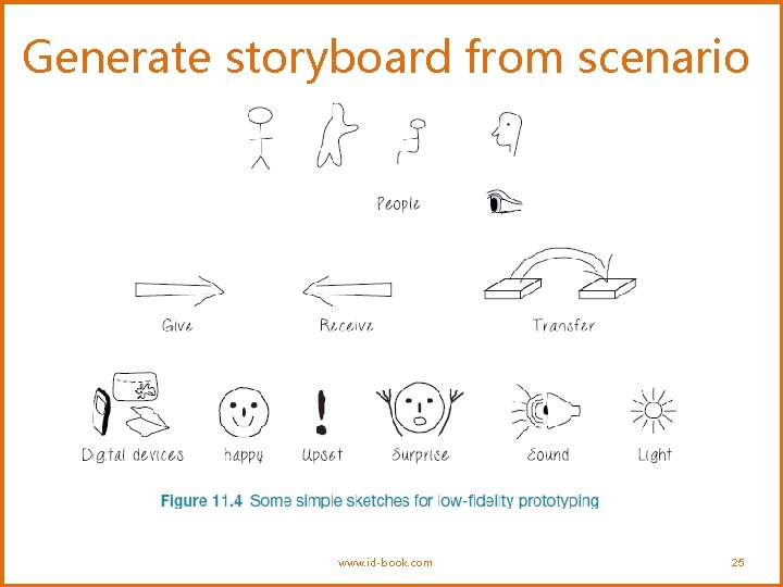 Generate storyboard from scenario www. id-book. com 25 Generate storyboard from scenario www. id-book. com 25