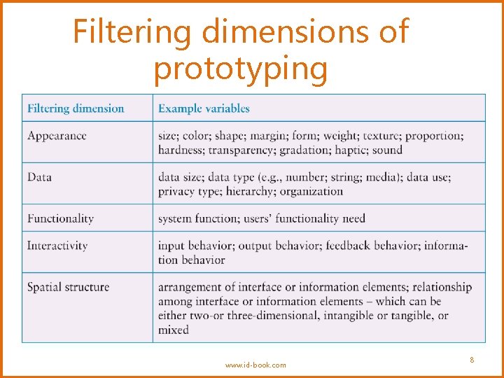 Filtering dimensions of prototyping www. id-book. com 8 Filtering dimensions of prototyping www. id-book. com 8