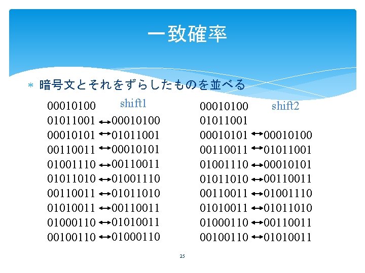 一致確率 暗号文とそれをずらしたものを並べる shift 1 00010100 01011001 00010101 00110011 01001110 01011010 00110011 01010011 01000110 00100110