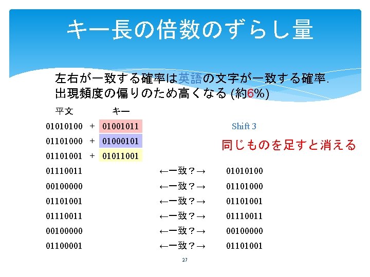 キー長の倍数のずらし量 左右が一致する確率は英語の文字が一致する確率． 出現頻度の偏りのため高くなる (約6%) 平文 キー 01010100 + 01001011 Shift 3 01101000 + 01000101