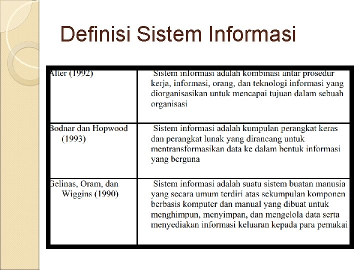 Definisi Sistem Informasi 