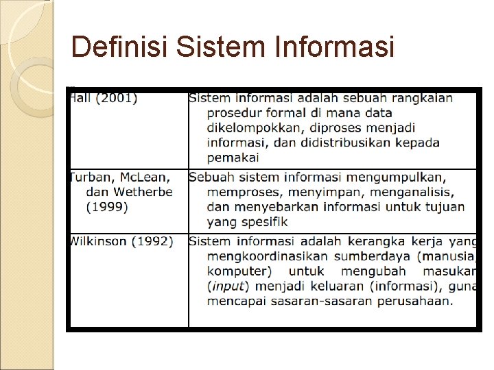 Definisi Sistem Informasi 
