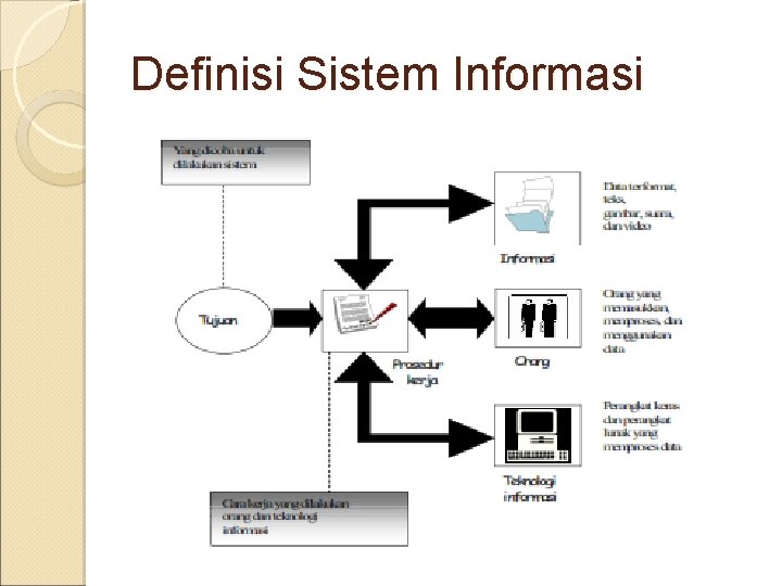 Definisi Sistem Informasi 