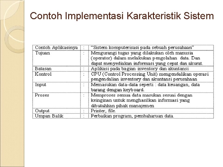 Contoh Implementasi Karakteristik Sistem 