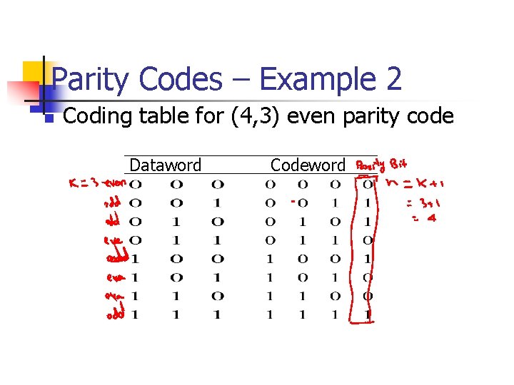 Parity Codes – Example 2 n Coding table for (4, 3) even parity code