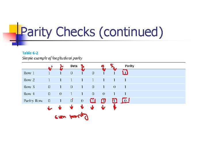 Parity Checks (continued) 