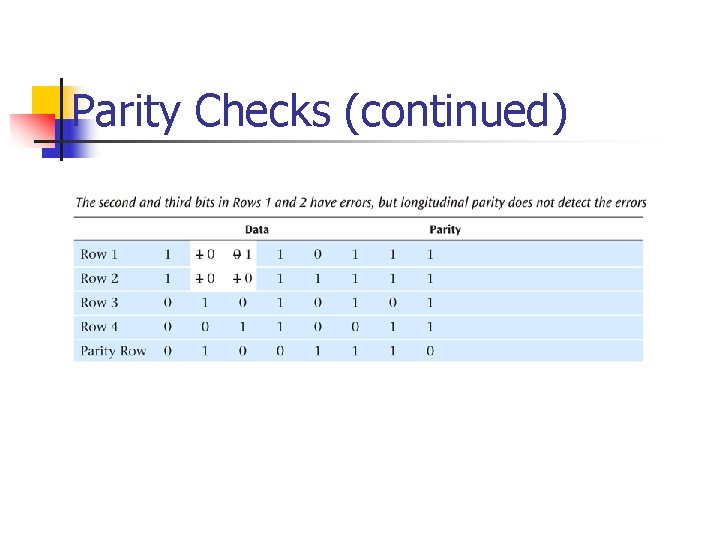 Parity Checks (continued) 