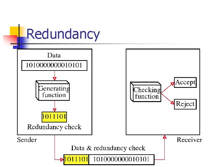 Redundancy 