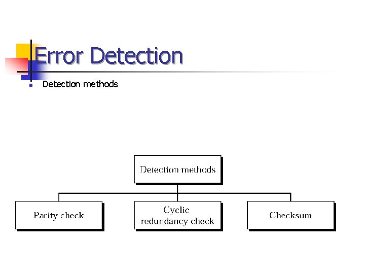 Error Detection n Detection methods 