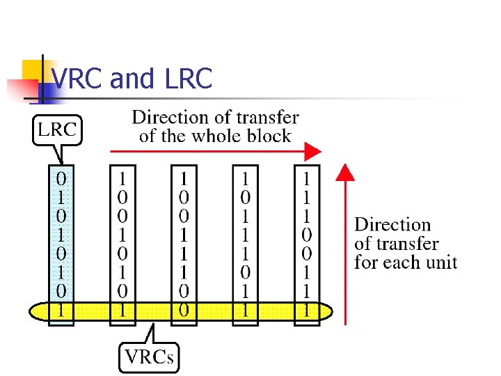 VRC and LRC 