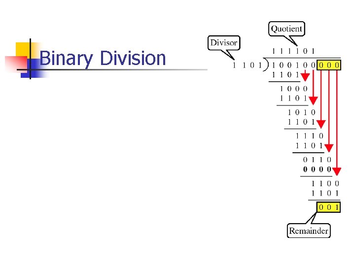 Binary Division 