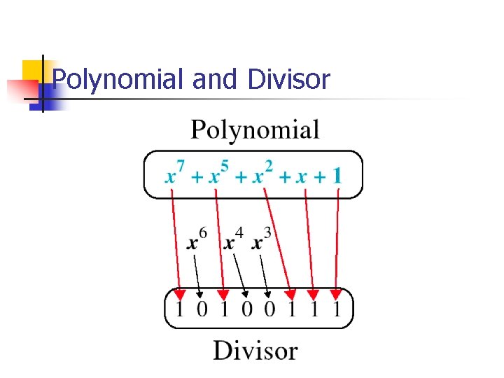 Polynomial and Divisor 