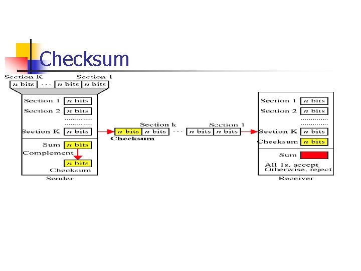 Checksum 