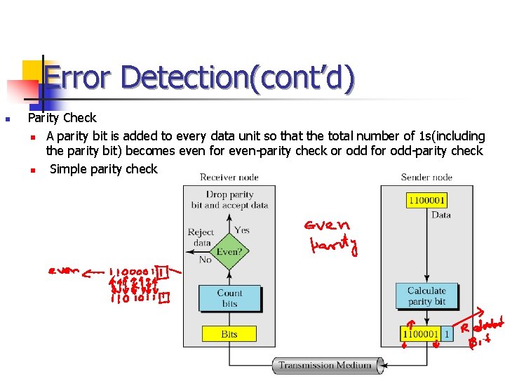 Error Detection(cont’d) n Parity Check n A parity bit is added to every data